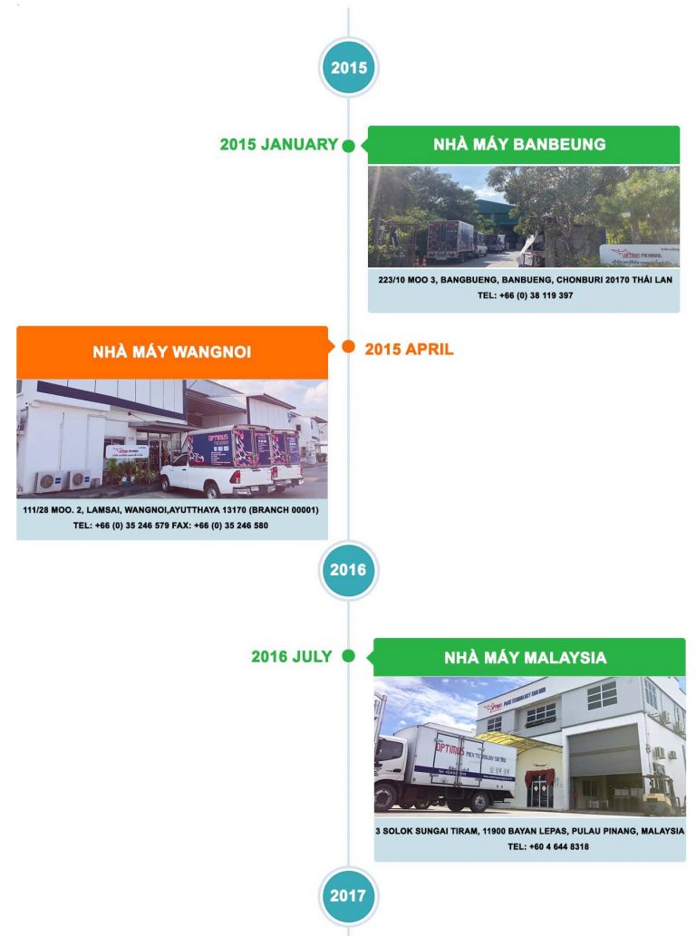 Optimus Group Cã Ng Ty Tnhh Optimus Packaging Viá T Nam